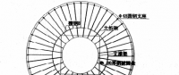 混凝土倉頂板高支模施工技術(shù)探討