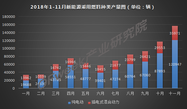 今年車市負(fù)增長(zhǎng)已成定局，新能源是帶動(dòng)增長(zhǎng)主力軍