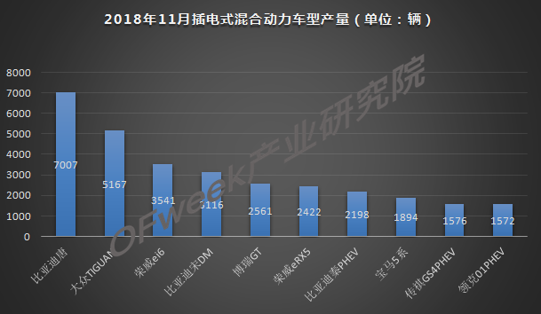 今年車市負(fù)增長(zhǎng)已成定局，新能源是帶動(dòng)增長(zhǎng)主力軍