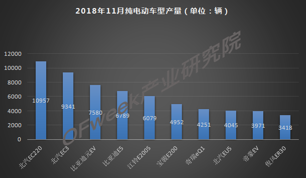 今年車市負(fù)增長(zhǎng)已成定局，新能源是帶動(dòng)增長(zhǎng)主力軍