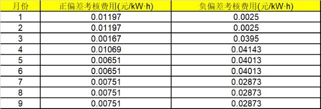 華能湖南、江蘇售電公司打響無差價(jià)代理第一槍！元芳，你怎么看？