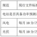 西北電網(wǎng)即將實(shí)施的新版“兩個(gè)細(xì)則”將對(duì)風(fēng)電、光伏產(chǎn)生多大影響？如何破局？