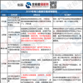 新能源消納、綜合能源服務(wù) 儲(chǔ)能可以參與哪些地區(qū)電力市場？