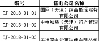 71家！天津首批售電公司名單 1月4日前需提交入市協(xié)議