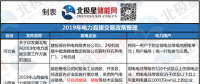 新能源消納、綜合能源服務 儲能可以參與哪些地區(qū)電力市場？