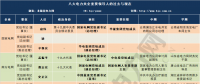 最新電力央企領(lǐng)導(dǎo)人人事表來襲 “華電+大唐”、“華能+大唐”還有望嗎？