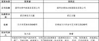 甘肅電力交易中心日前發(fā)布了《關(guān)于公示售電公司注冊(cè)信息變更的公告》