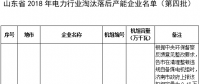 24臺發(fā)電機組！山東省2018年電力行業(yè)淘汰落后產(chǎn)能企業(yè)名單（第四批）公示