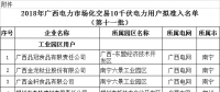 廣西壯族自治區(qū)《關(guān)于擬列入2018年廣西電力市場(chǎng)化交易10千伏電力用戶(hù)準(zhǔn)入名單（第十一批）的公示》