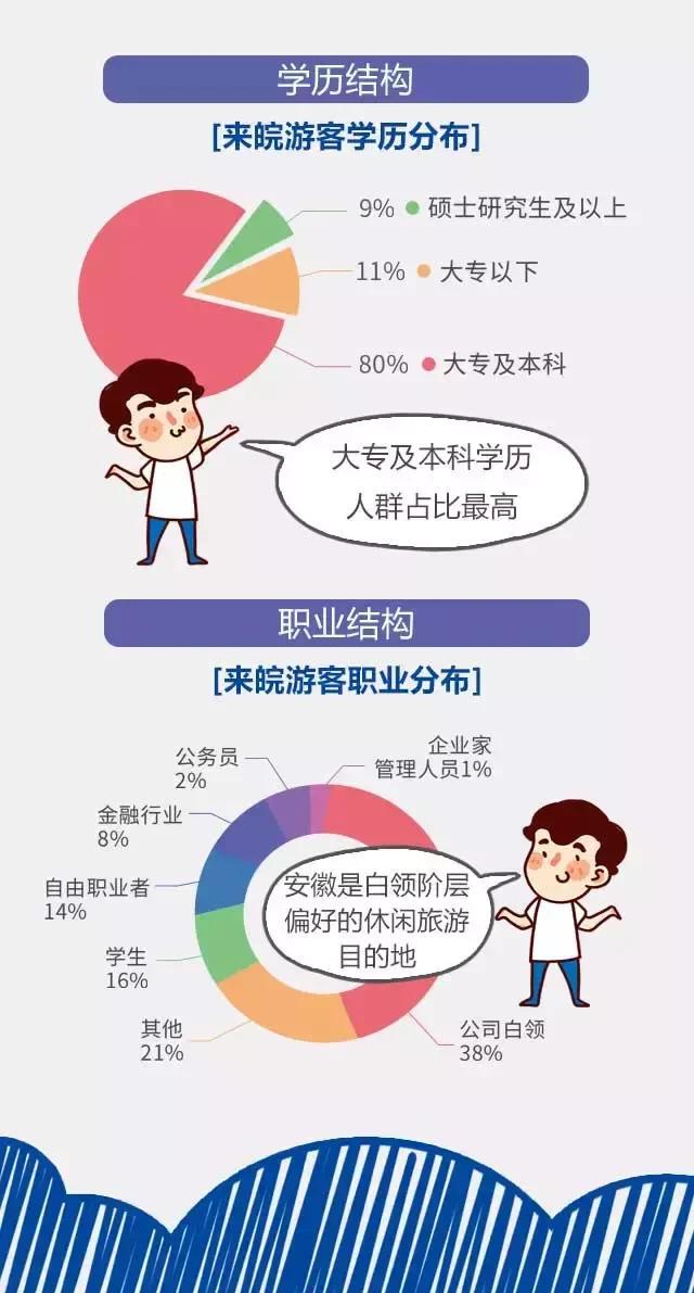 2018安徽旅游市場大數(shù)據(jù)報告，新鮮出爐！