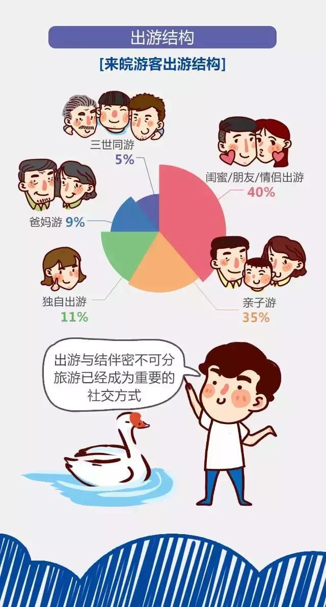 2018安徽旅游市場大數(shù)據(jù)報告，新鮮出爐！