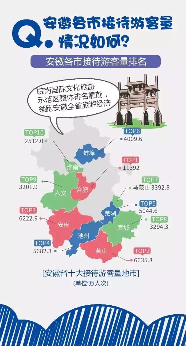 2018安徽旅游市場大數(shù)據(jù)報告，新鮮出爐！