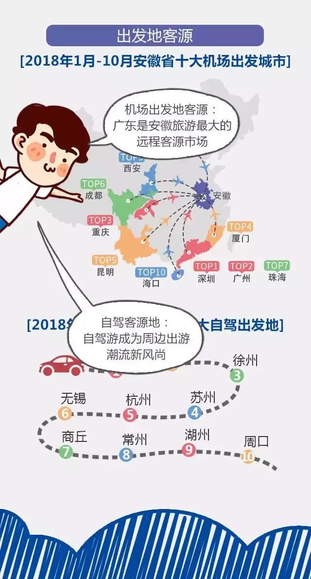 2018安徽旅游市場大數(shù)據(jù)報告，新鮮出爐！