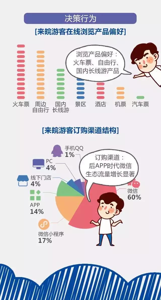 2018安徽旅游市場大數(shù)據(jù)報告，新鮮出爐！