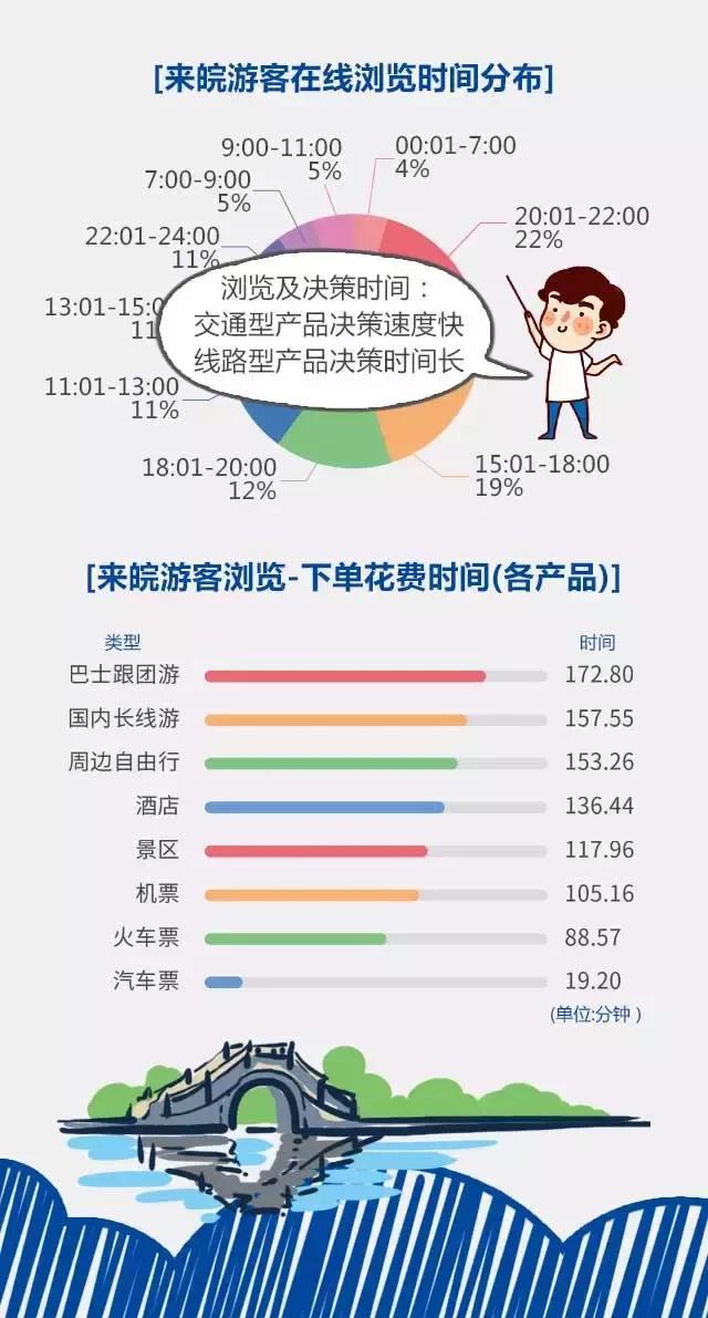 2018安徽旅游市場大數(shù)據(jù)報告，新鮮出爐！