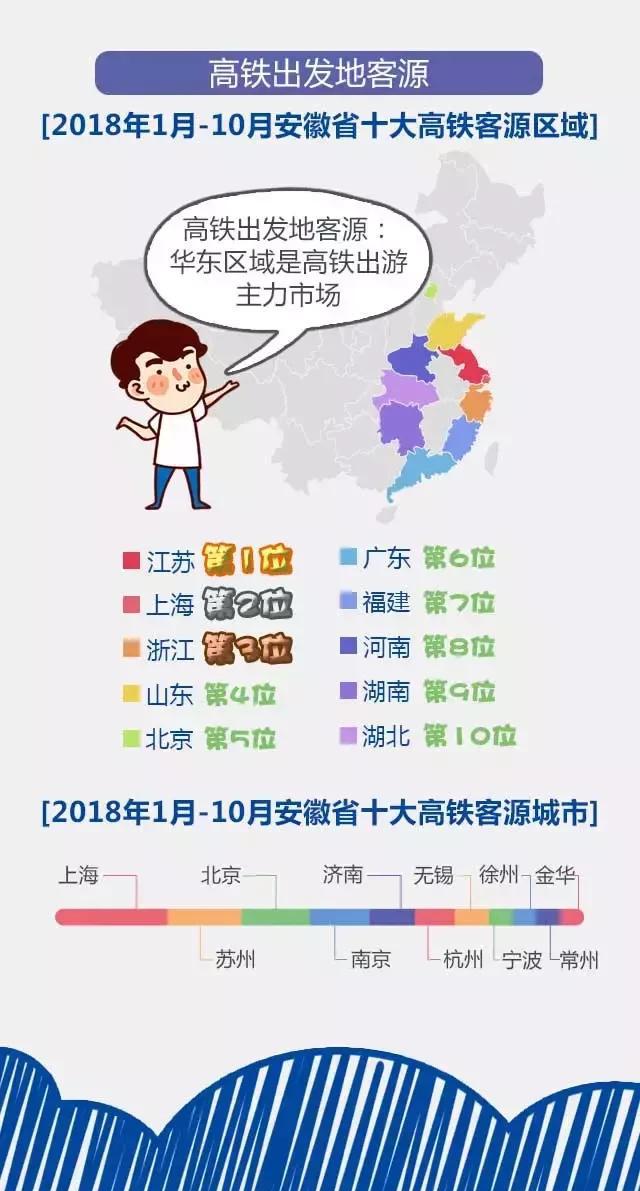 2018安徽旅游市場大數(shù)據(jù)報告，新鮮出爐！