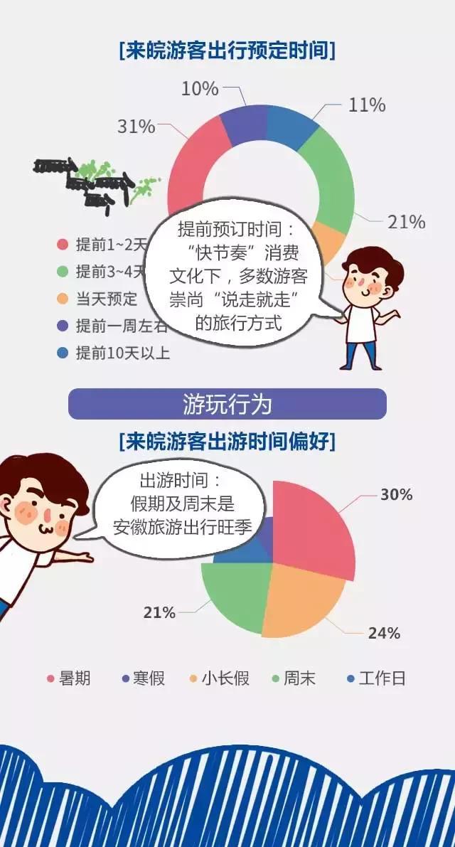 2018安徽旅游市場大數(shù)據(jù)報告，新鮮出爐！