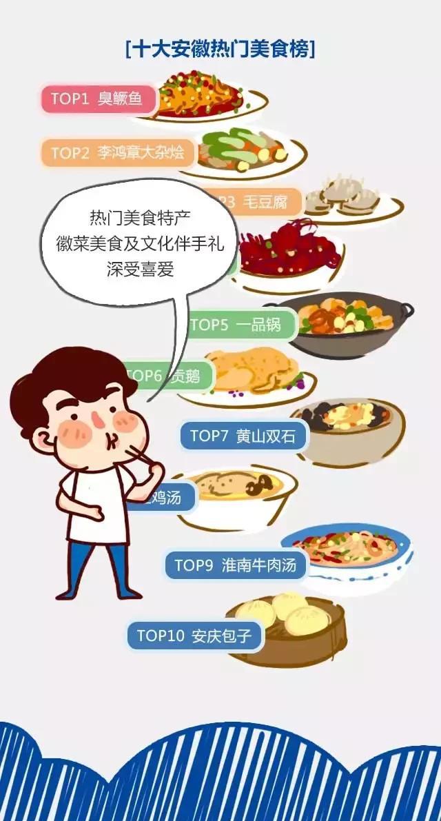 2018安徽旅游市場大數(shù)據(jù)報告，新鮮出爐！