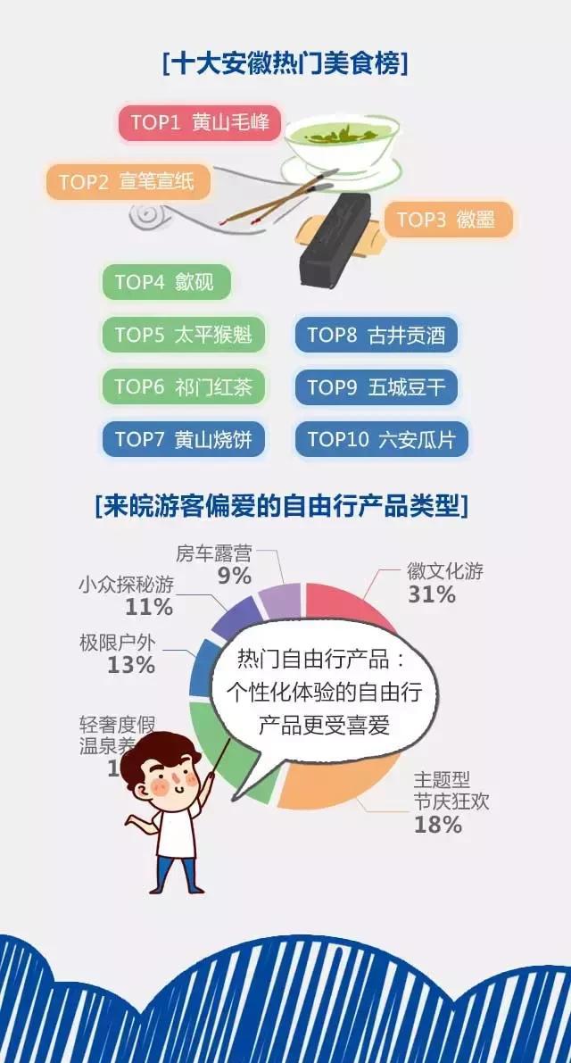 2018安徽旅游市場大數(shù)據(jù)報告，新鮮出爐！