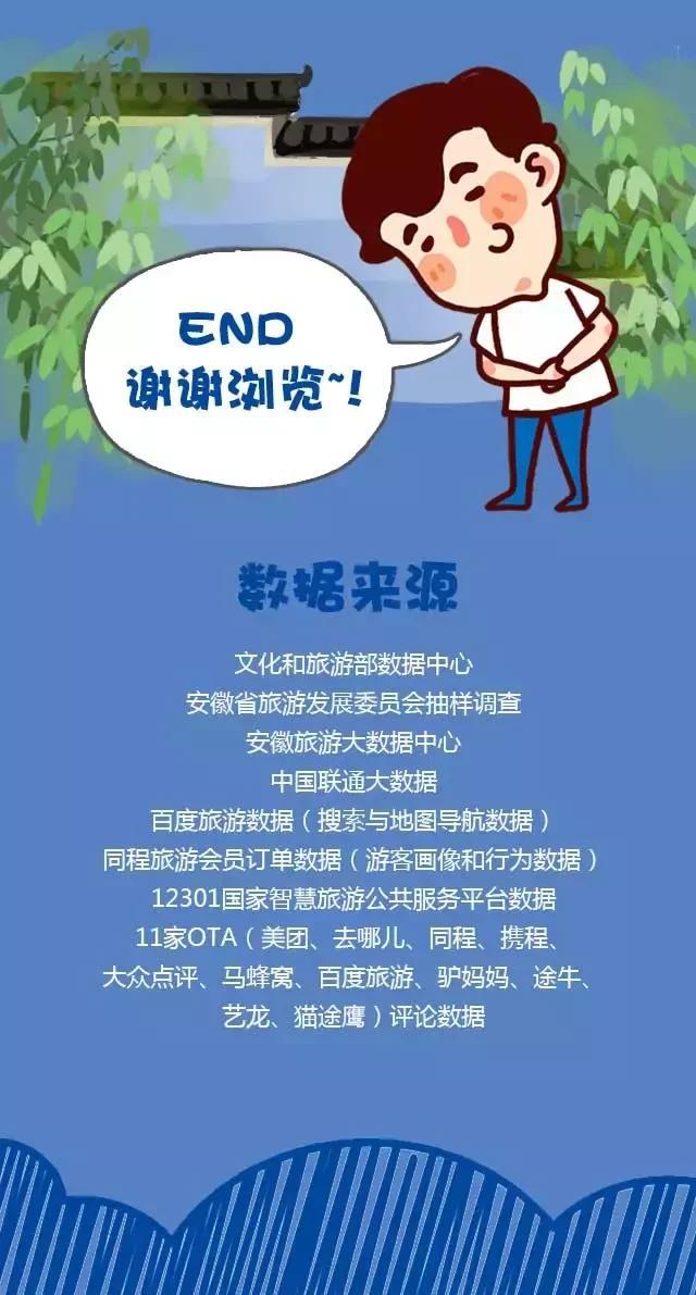 2018安徽旅游市場大數(shù)據(jù)報告，新鮮出爐！