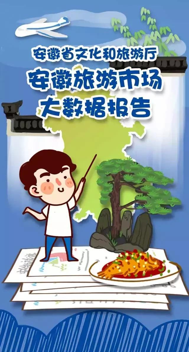 2018安徽旅游市場大數(shù)據(jù)報告，新鮮出爐！