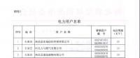 河北公布符合準(zhǔn)入條件的119家電力用戶、2家發(fā)電企業(yè)名單