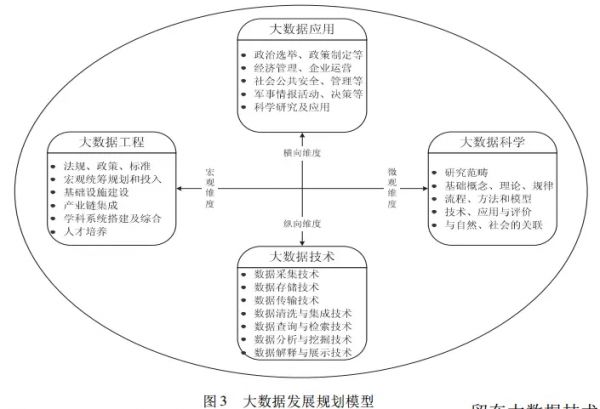 大數(shù)據(jù)學(xué)習(xí):帶你從多個(gè)維度來分析大數(shù)據(jù)發(fā)展趨勢