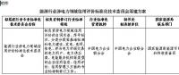 國家能源局綜合司日前發(fā)布了《關(guān)于征求組建能源行業(yè)涉電力領(lǐng)域信用評價標(biāo)準(zhǔn)化技術(shù)委員會意見的函》