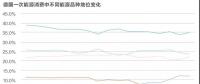 能源轉(zhuǎn)型進程中過渡能源的選擇有哪些？