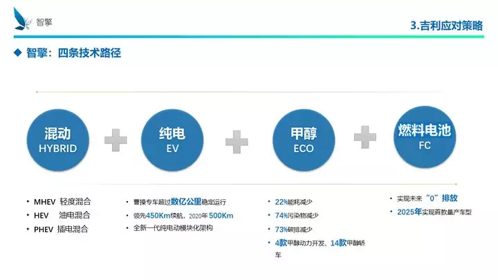 凜冬將至！自主品牌、傳統(tǒng)車企、新興勢力如何過冬？