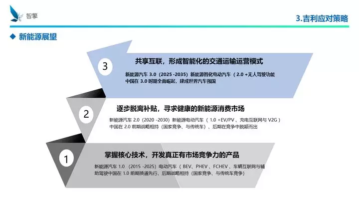 凜冬將至！自主品牌、傳統(tǒng)車企、新興勢力如何過冬？