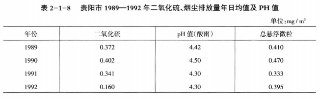 《綜合能源環(huán)境規(guī)劃及案例 》——案例研究，貴陽市能源需求預(yù)測及能源規(guī)劃與優(yōu)化（三）
