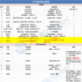 能源局、華電、大唐、龍源....2018年重磅風(fēng)電人事變動一覽