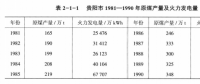 《綜合能源環(huán)境規(guī)劃及案例 》——案例研究，貴陽市能源需求預(yù)測及能源規(guī)劃與優(yōu)化（三）