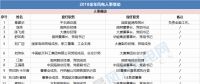 能源局、華電、大唐、龍?jiān)?...2018年重磅風(fēng)電人事變動(dòng)一覽