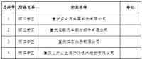電力用戶280家！重慶2019年一季度及年度電力直接交易試點(diǎn)準(zhǔn)入新增企業(yè)名單