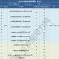 2019年煤電去產(chǎn)能計劃開始制定 淘汰范圍或生變！