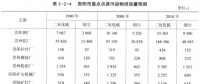 《綜合能源環(huán)境規(guī)劃及案例 》——案例研究，貴陽市能源需求預測及能源規(guī)劃與優(yōu)化（十一）