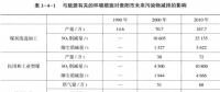 《綜合能源環(huán)境規(guī)劃及案例 》——案例研究，貴陽市能源需求預(yù)測及能源規(guī)劃與優(yōu)化（十二）