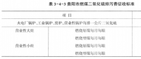 《綜合能源環(huán)境規(guī)劃及案例 》——案例研究，貴陽市能源需求預(yù)測及能源規(guī)劃與優(yōu)化（十三）