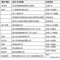 國(guó)家電網(wǎng)、國(guó)家電投、大唐等八大電力央企海外投資版圖