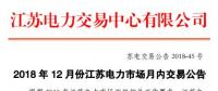 江蘇2018年12月電力市場(chǎng)月內(nèi)交易：采用連續(xù)掛牌交易模式