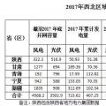 西北光伏市場(chǎng)分析： 七大經(jīng)驗(yàn)、四大問題、五大原因、破解棄光三大舉措