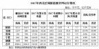 西北光伏市場(chǎng)分析： 七大經(jīng)驗(yàn)、四大問題、五大原因、破解棄光三大舉措