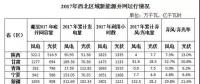 西北光伏市場分析： 七大經驗、四大問題、五大原因、破解棄光三大舉措