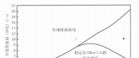 《綜合能源環(huán)境規(guī)劃及案例 》——案例研究，中國受氣候影響分析及對策（一）