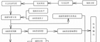 《綜合能源環(huán)境規(guī)劃及案例 》——案例研究，中國受氣候影響分析及對策（三）