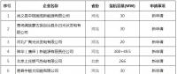 華北能監(jiān)局對20家發(fā)電企業(yè)電力業(yè)務許可證變更進行公告