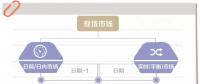 電力現(xiàn)貨市場(chǎng)到底是啥？國(guó)家電網(wǎng)未來(lái)怎樣參與？