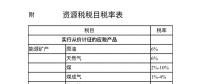 附稅目表|資源稅法要來(lái)了！“由規(guī)轉(zhuǎn)法”意味著什么？